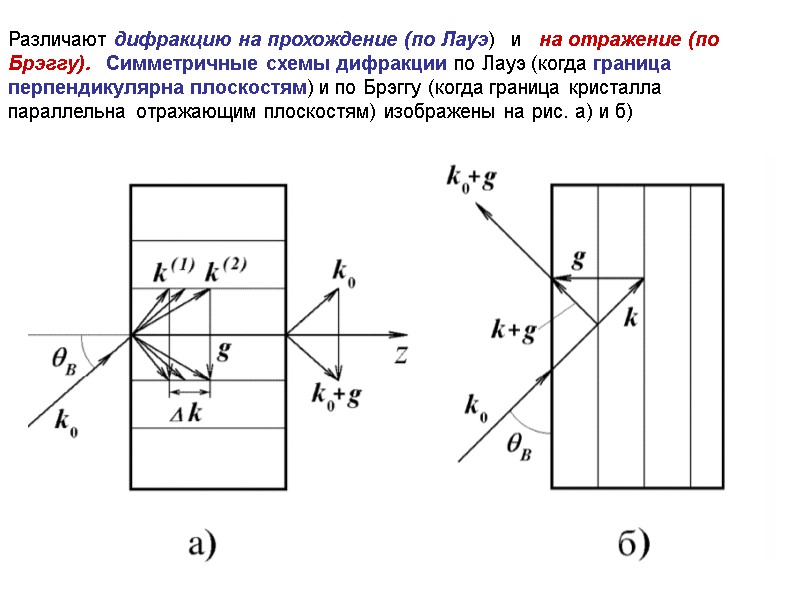 Различают дифракцию на прохождение (по Лауэ)   и   на отражение (по